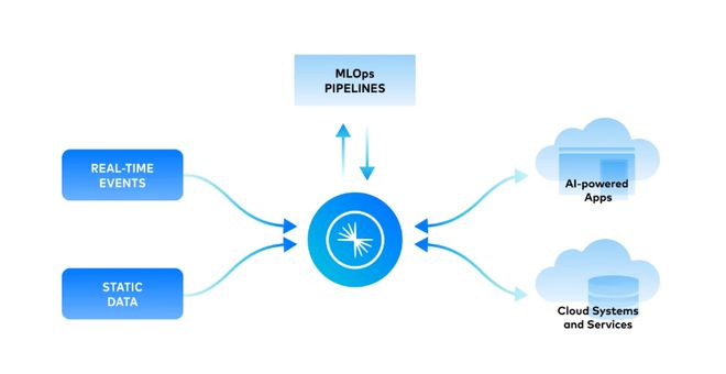Splunk、Snowflake與Palantir “燒錢”大數據企業的生存之道