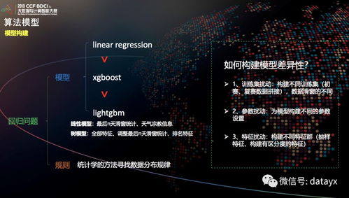 機(jī)器學(xué)習(xí)賦能供應(yīng)鏈 基于時(shí)間序列的需求預(yù)測(cè)與數(shù)據(jù)處理全解析
